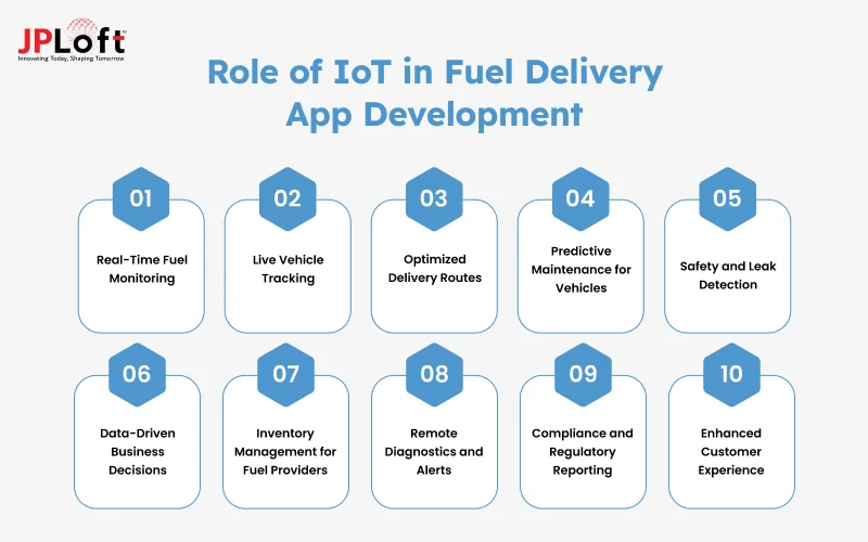 Role of IoT in Fuel Delivery App Development